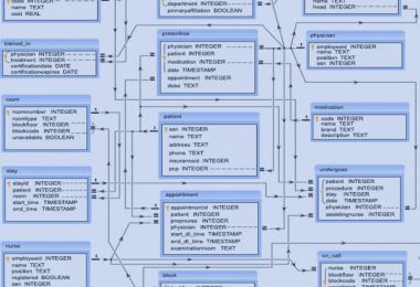 simple hospital management system project in java