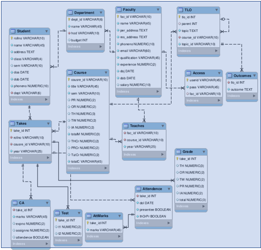 database assignment pdf