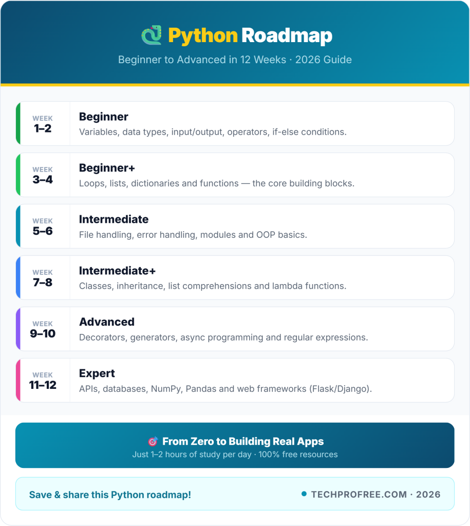 python beginner to advanced pdf