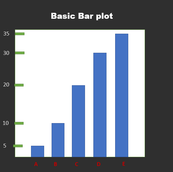 Import plot