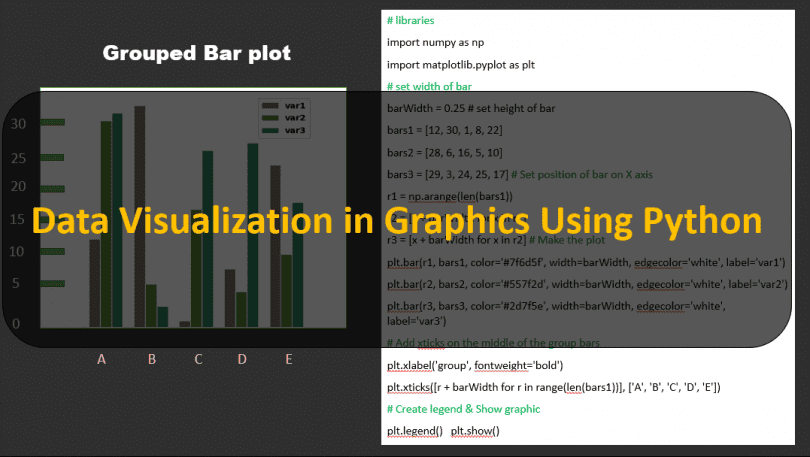 150+ Data Visualisation in Graphics Using Python Free 2022