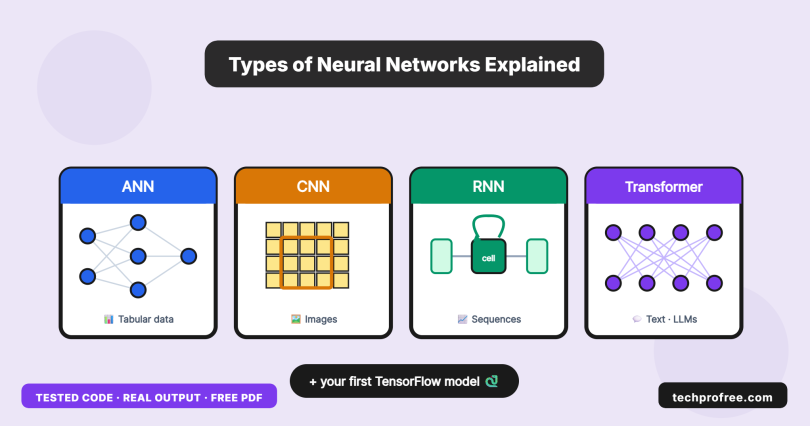 types of neural networks