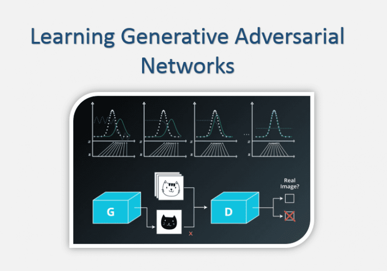Generative Adversarial Networks (GANs