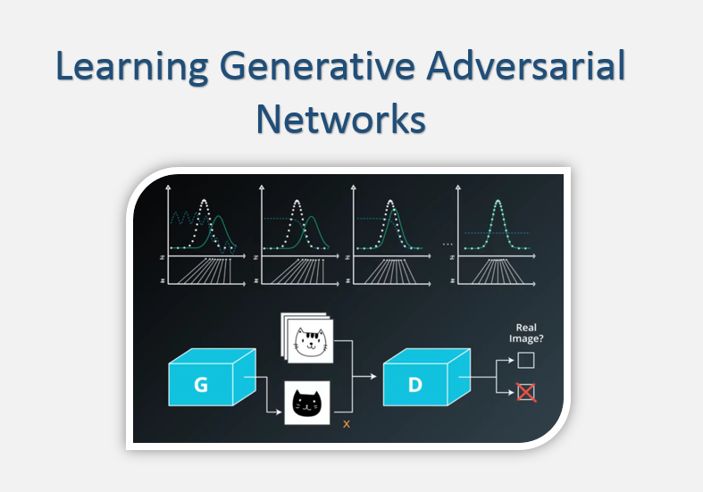 Generative Adversarial Networks With Help of Deep Learning Simplified