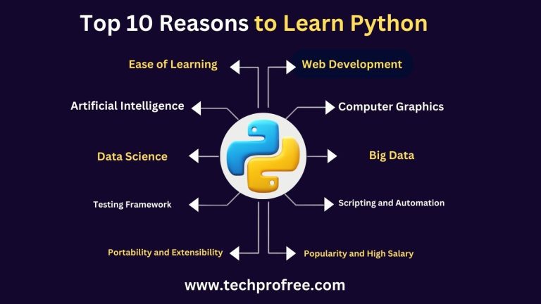 Top 10 Reasons to Learn Python - Techprofree