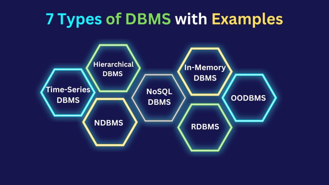 A Complete Guide to 7 Types of DBMS : Key Examples of Relational ...