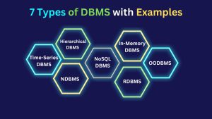 A Complete Guide to 7 Types of DBMS : Key Examples of Relational ...