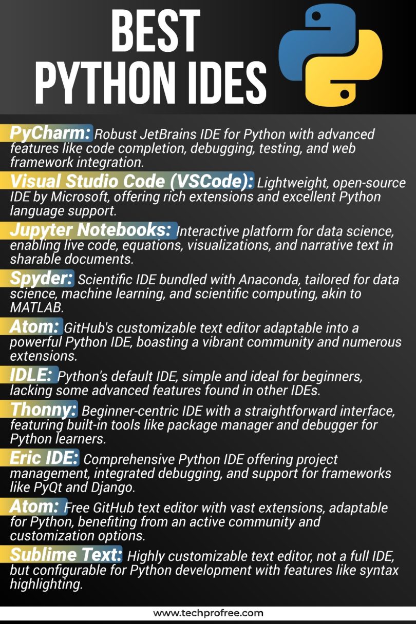 Top Best Python IDEs and Code Editors 2024 - Techprofree