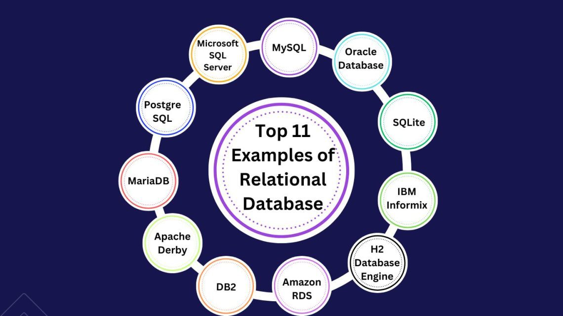 Top 11 Examples of Relational Database : Key Systems Powering Modern ...