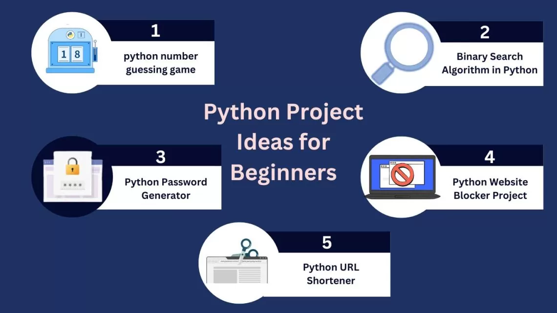 Python Project Ideas for Beginners To Advance - Techprofree