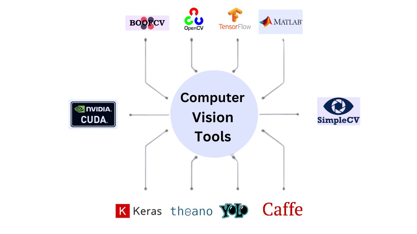 Computer vision tools techprofree