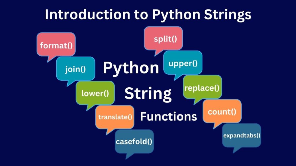 Introduction to Python Strings : Key Concepts and Examples - Techprofree