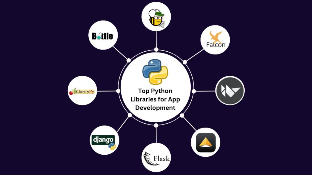 Top Python Libraries for App Development in 2025 : A Comprehensive ...
