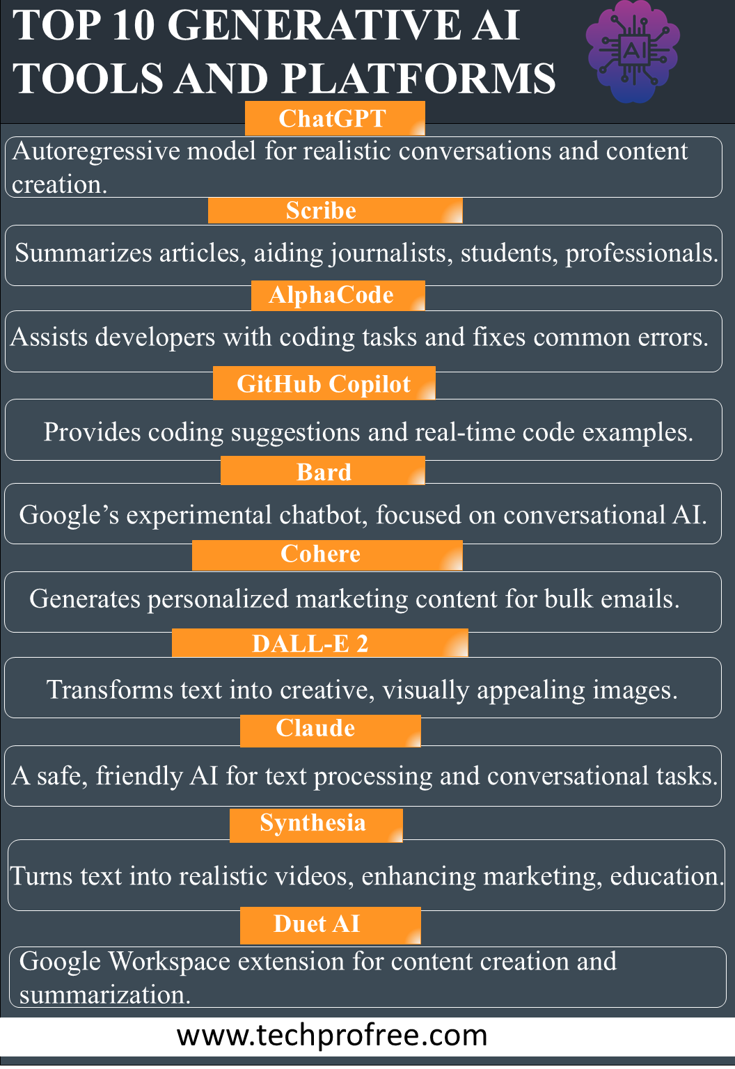 Best Generative AI Tools For 2025 : Unlock Creativity and Automation ...