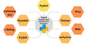 Top Python GUI Frameworks for Developers : Comparison And Top Features ...