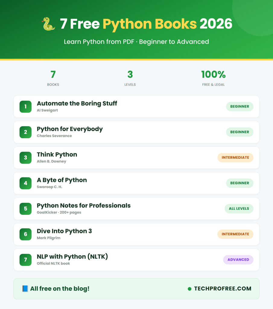 Learn Python PDF - 7 Best Free Python Books (2026)