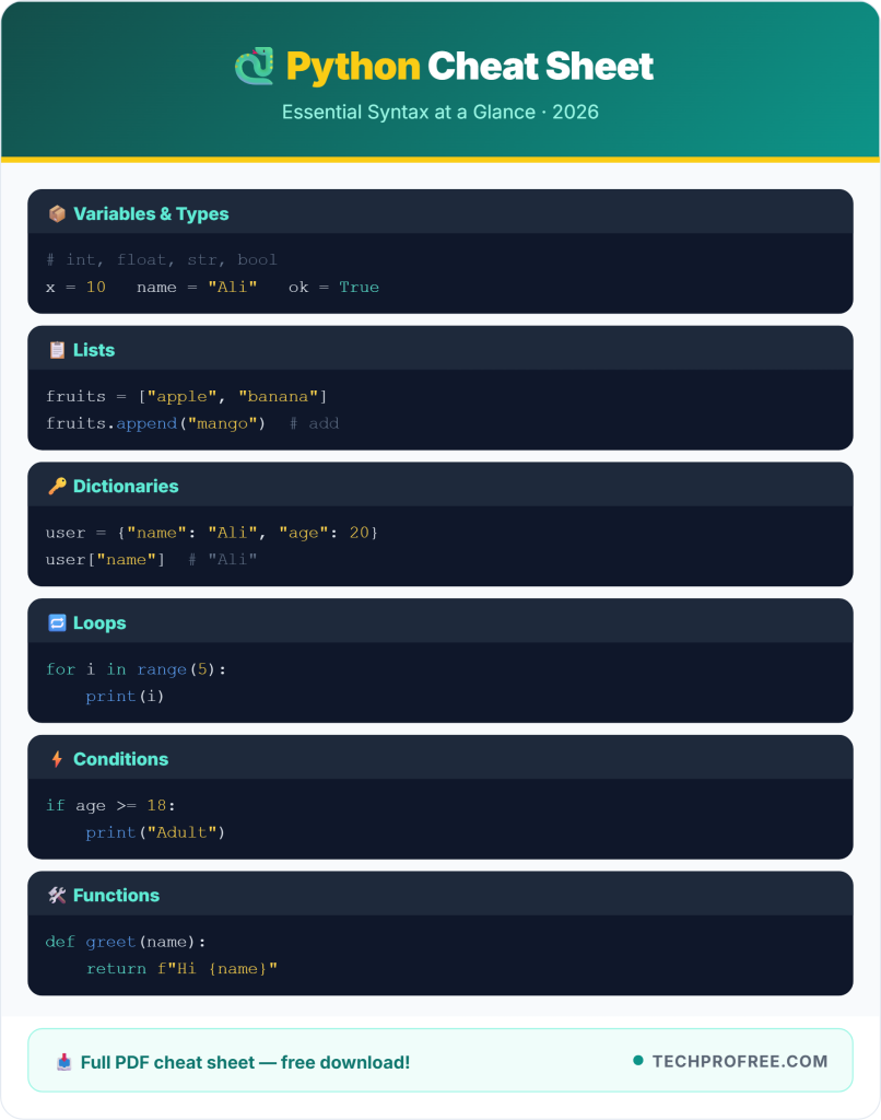 Python Cheat Sheet - Info