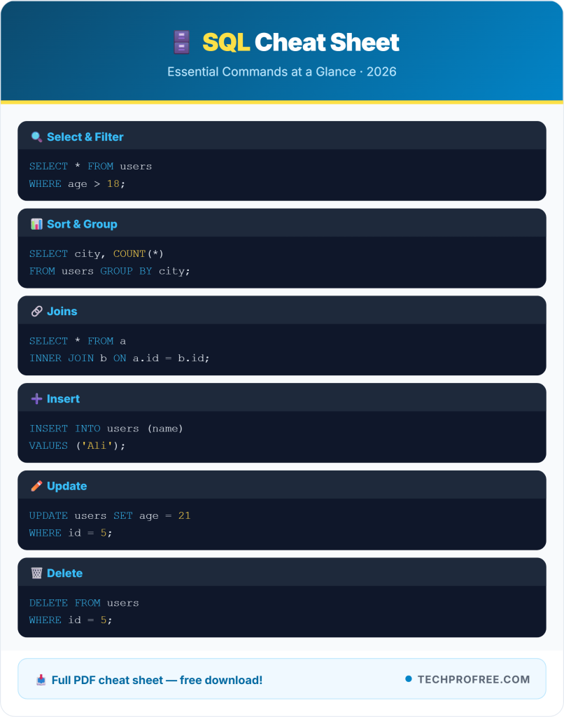 SQL Cheat Sheet For Beginners - Info