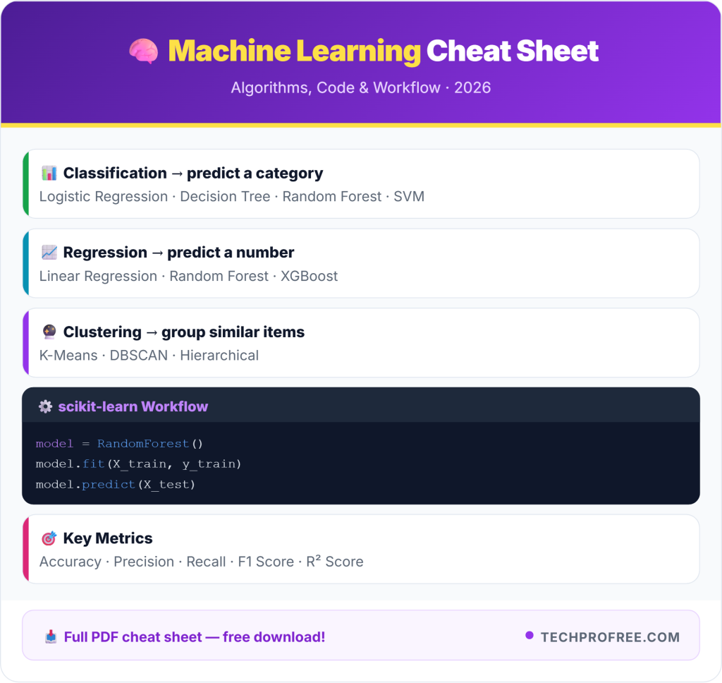 machine learning Cheat Sheet - Info