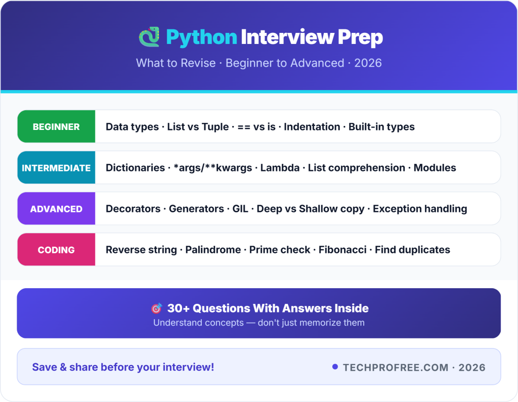 python interview questions - info