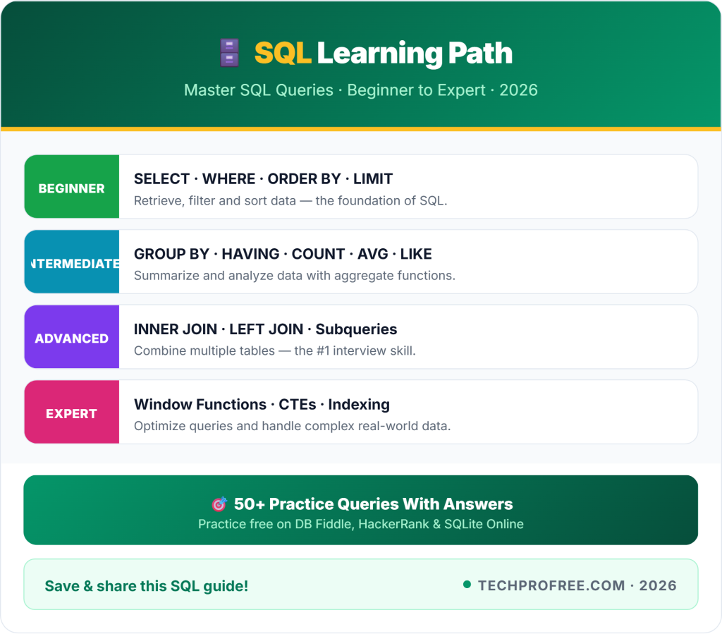 sql queries for practice
