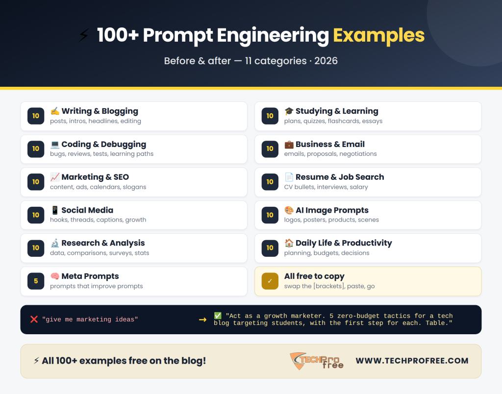 100 Prompt Engineering Examples Infographic - Techprofree