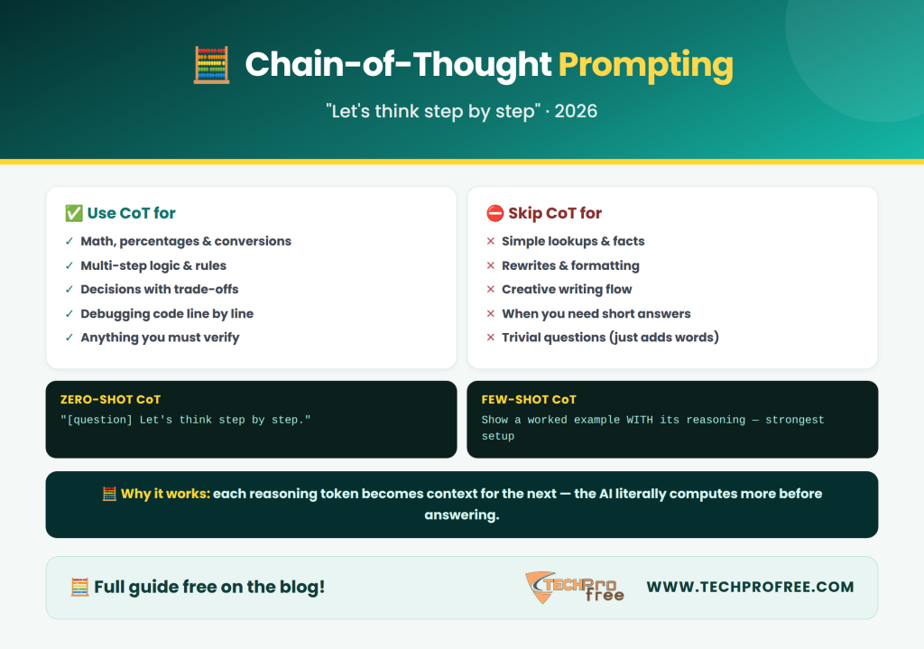 Chain of Thought Prompting Infographic - Techprofree
