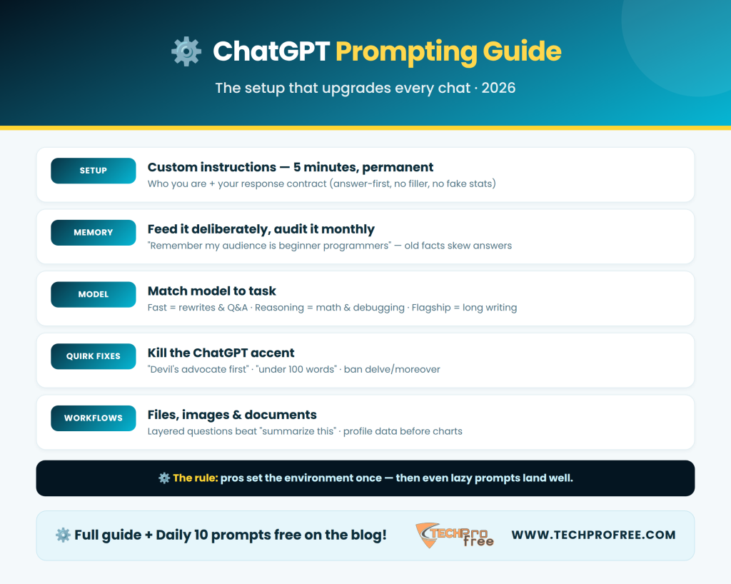 ChatGPT Prompting Guide Infographic 2026 - Techprofree
