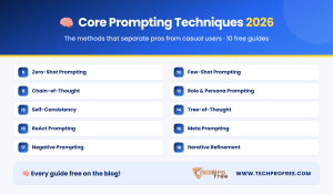 Core Prompting Techniques 2026 - Techprofree