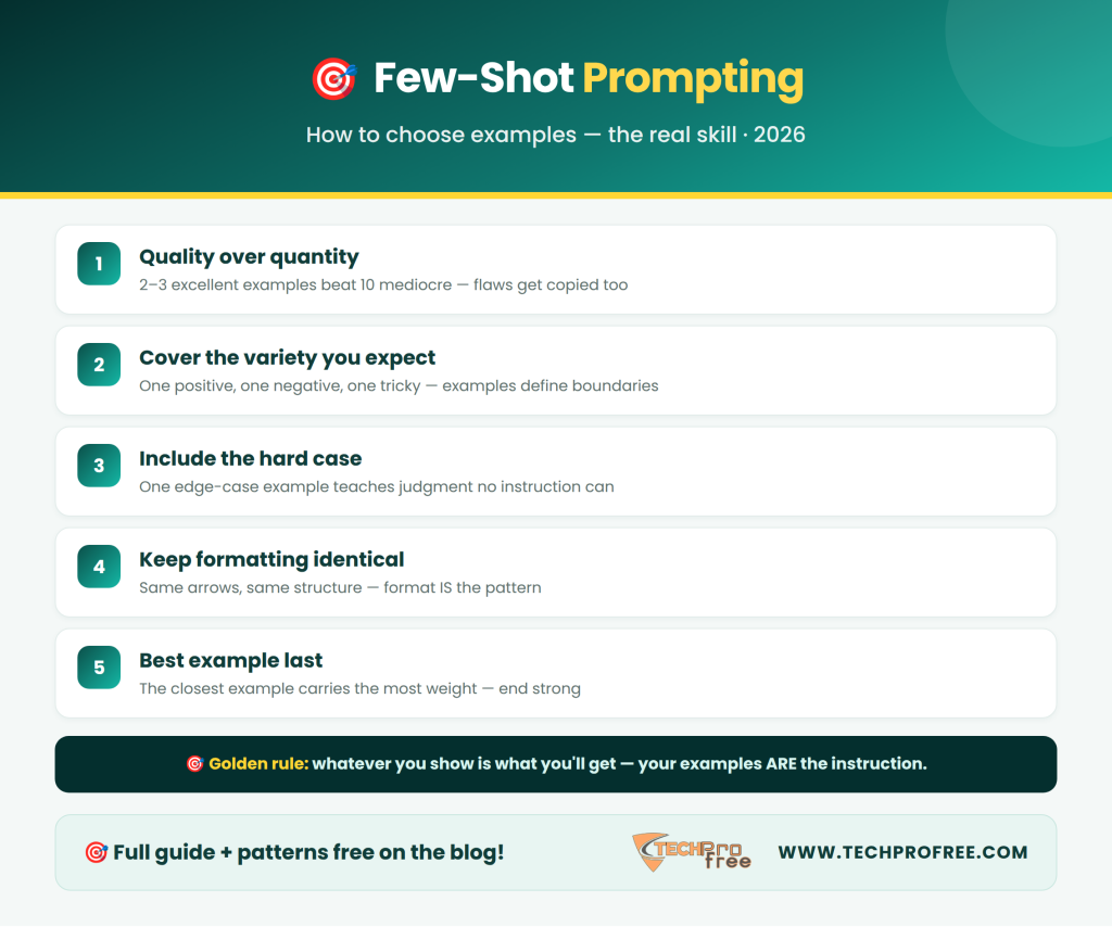 Few Shot Prompting 2026 Infographic - Techprofree