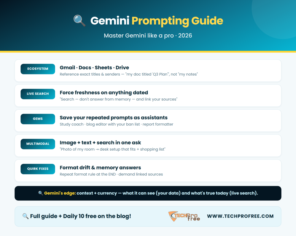 Gemini Prompting Guide Infographic - Techprofree