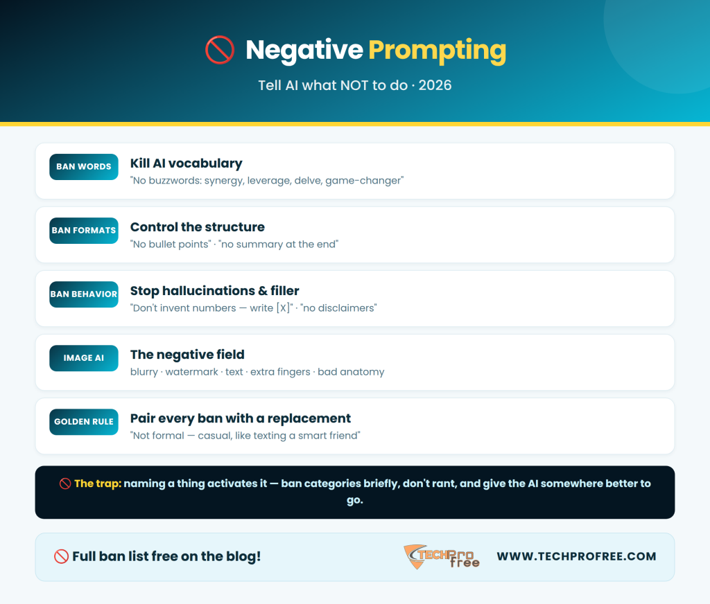Negative Prompting Infographic 2026 - Techprofree