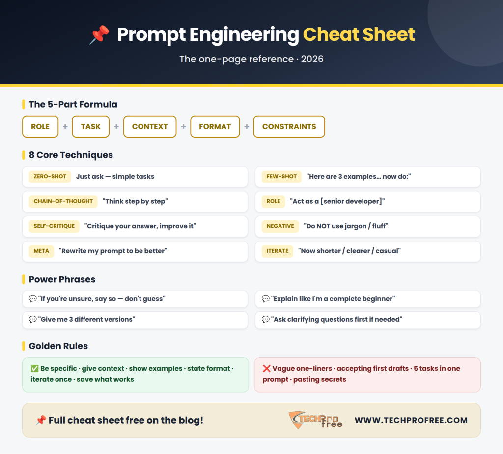 Prompt Engineering Cheat Sheet 2026 Infographic - Techprofree