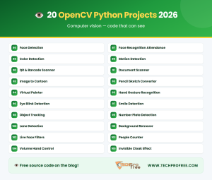 Python OpenCV Project Ideas 2026