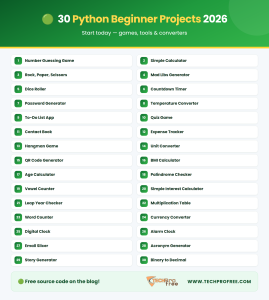 Python Projects for Beginners