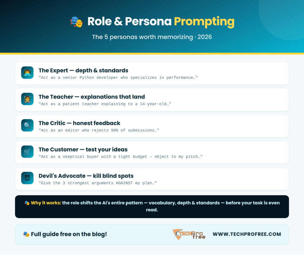 Role Prompting Infographic - Techprofree