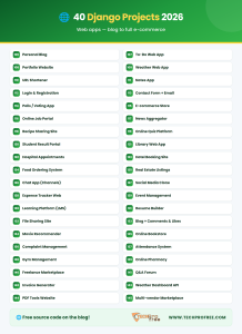 python projects django infographic 2026