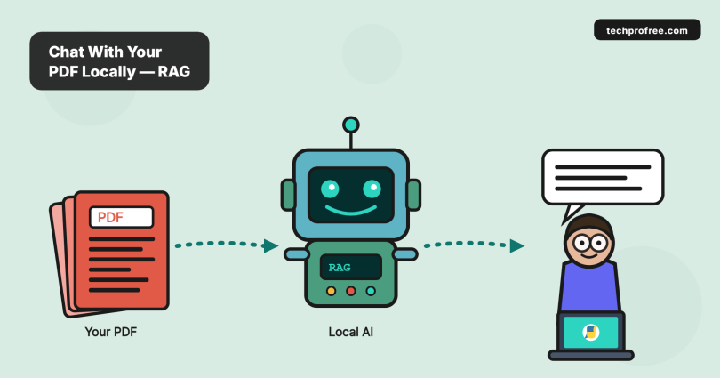 RAG Tutorial Python with Ollama